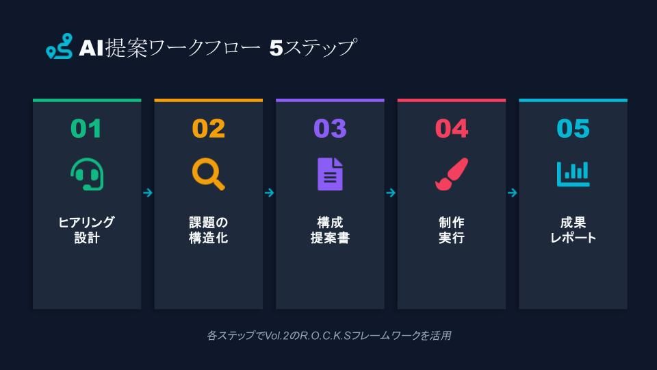 会員向け資料「AI検証部屋」