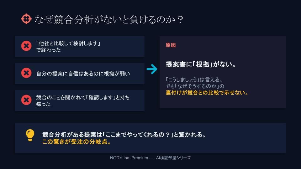 会員向け資料「AI検証部屋」