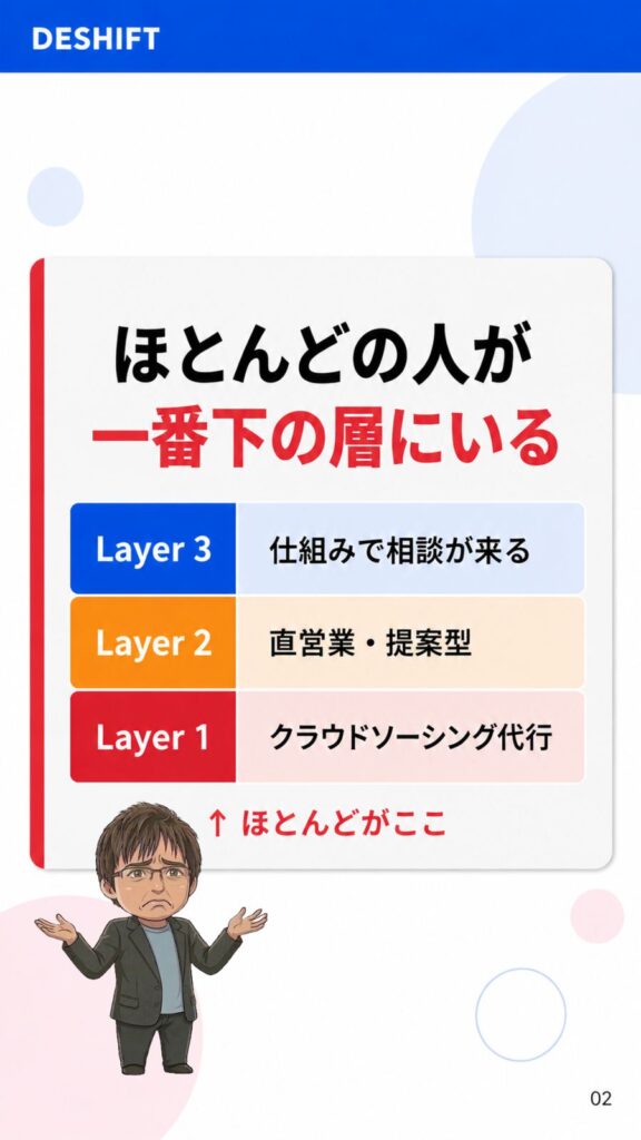DESHIFT Instagram カルーセル投稿