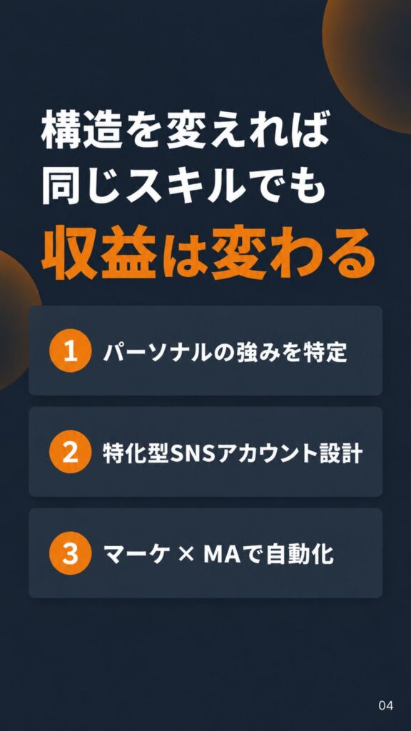 DESHIFT Instagram カルーセル投稿
