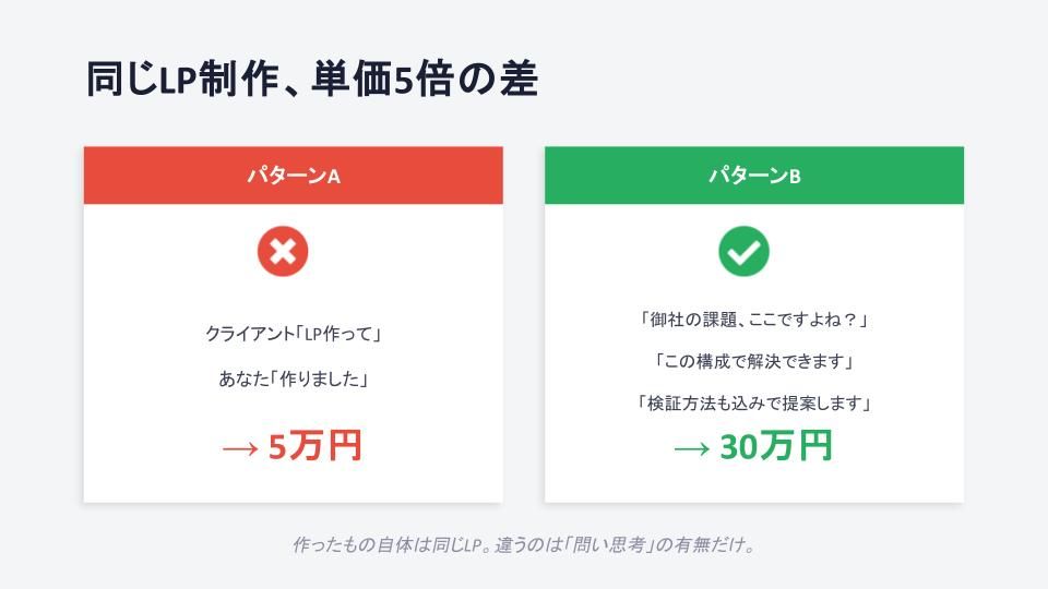 講座スライド「デザイナーのためのマーケティング入門」