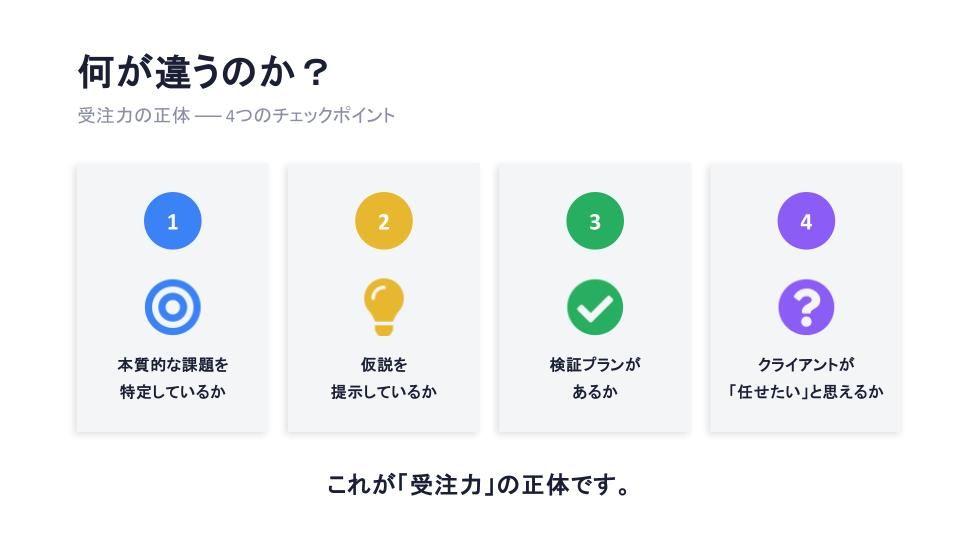 講座スライド「デザイナーのためのマーケティング入門」