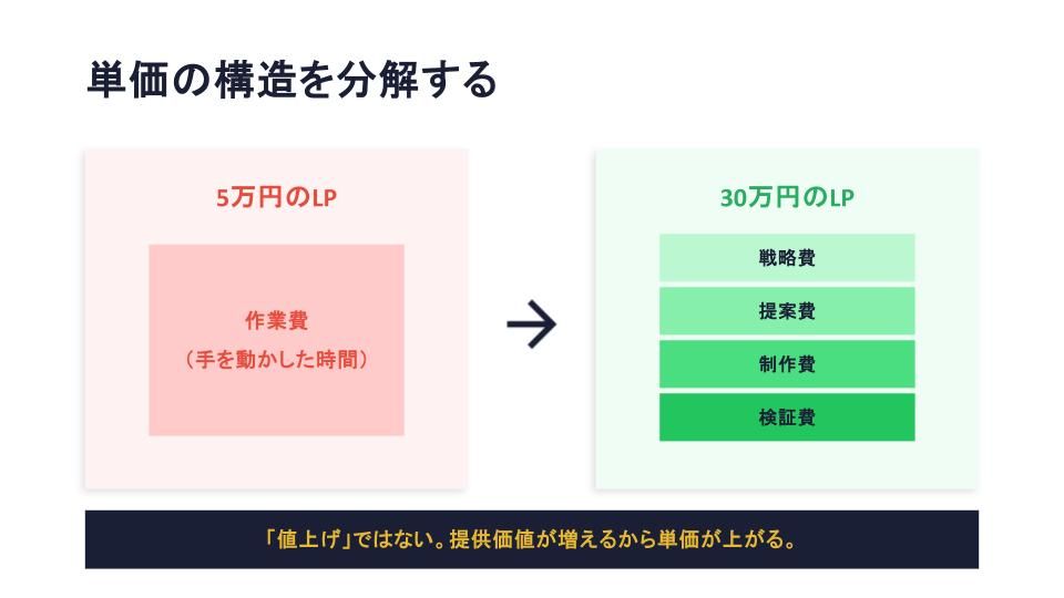 講座スライド「デザイナーのためのマーケティング入門」