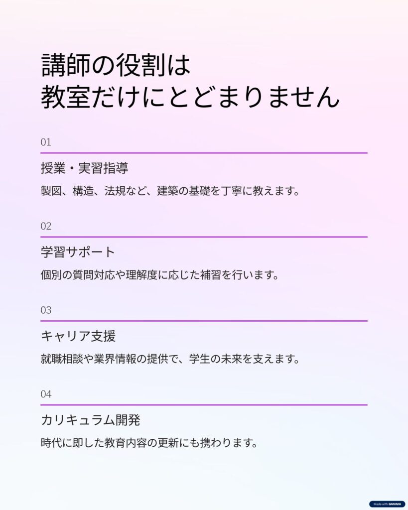 専門学校 建築士採用 Instagramカルーセル