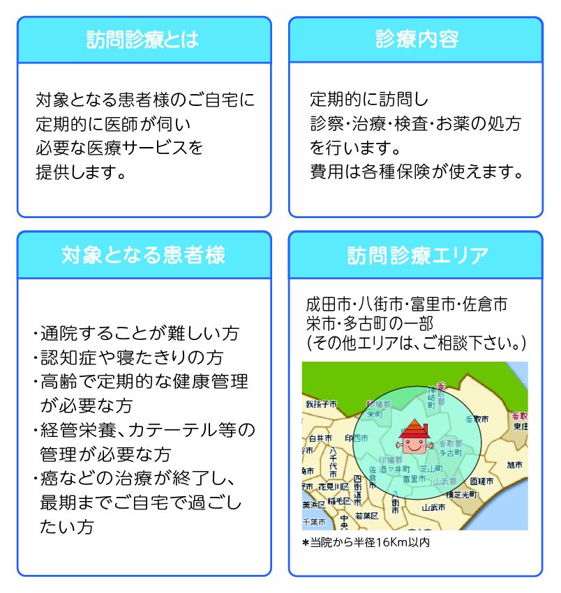 訪問診療クリニック ロゴ＆案内パンフレット