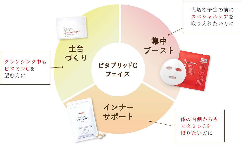 ビタミンCスキンケア 商品LP デザイン＆コーディング